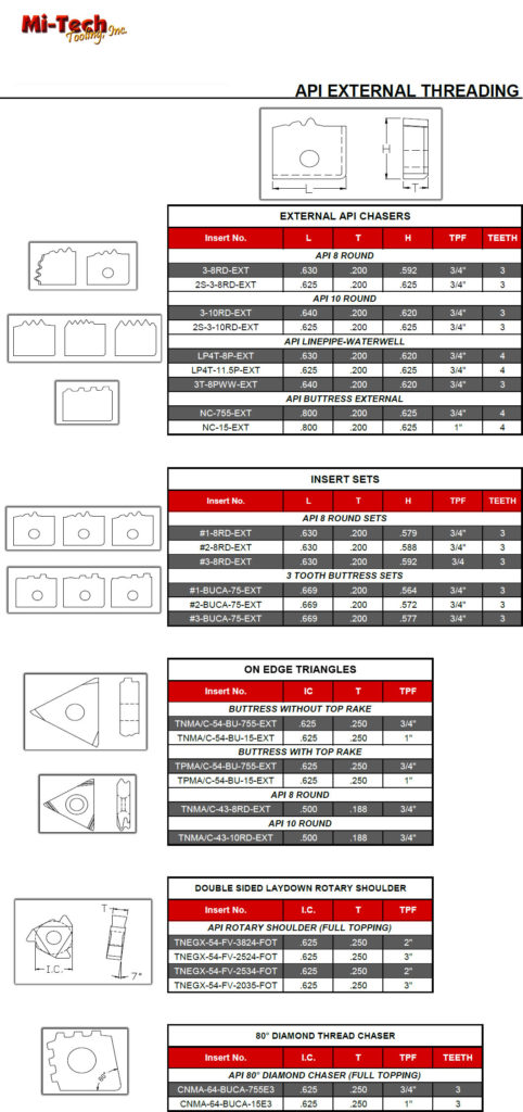 Thread Insert Table Threading Inserts | Mi-Tech Tooling