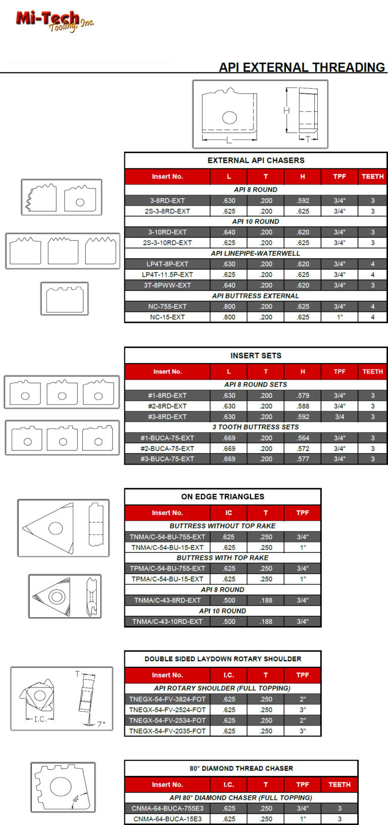 Threading Inserts | Mi-Tech Tooling